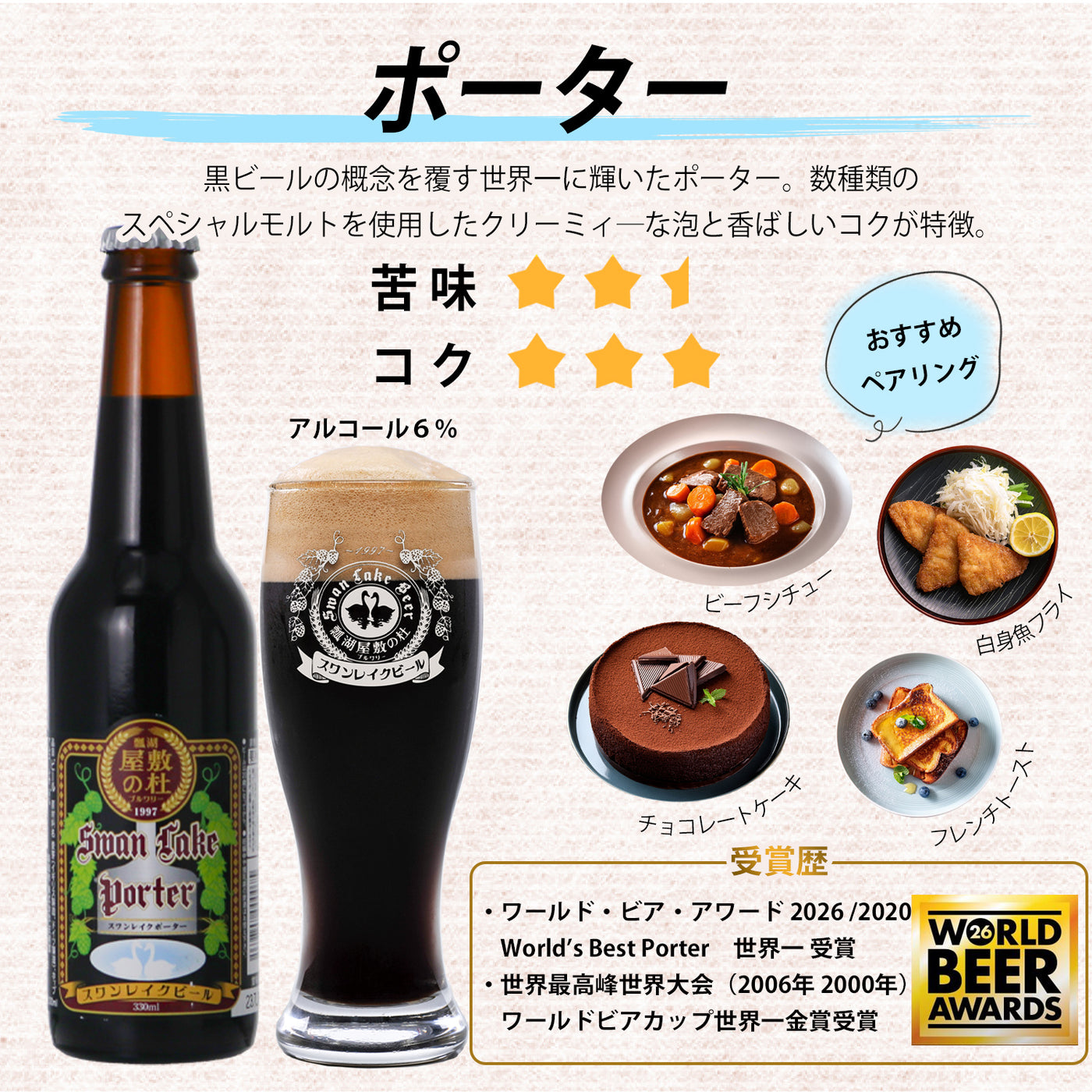 世界金賞受賞!!】金賞6本ギフトセット | スワンレイクビール