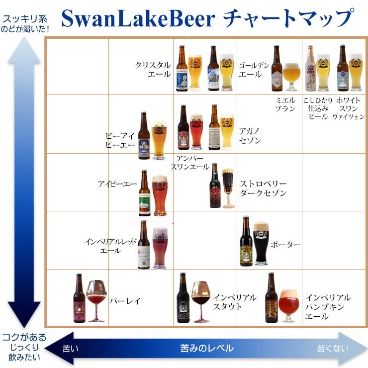 【世界金賞受賞!!】金賞3本ギフトセット